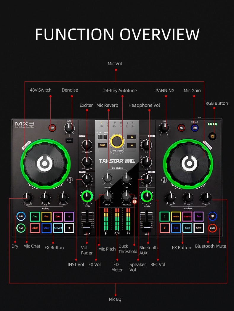 Купить DJ-микшер Takstar MX3 в Москве, цена: 21090 руб, - интернет-магазин  Pult.ru