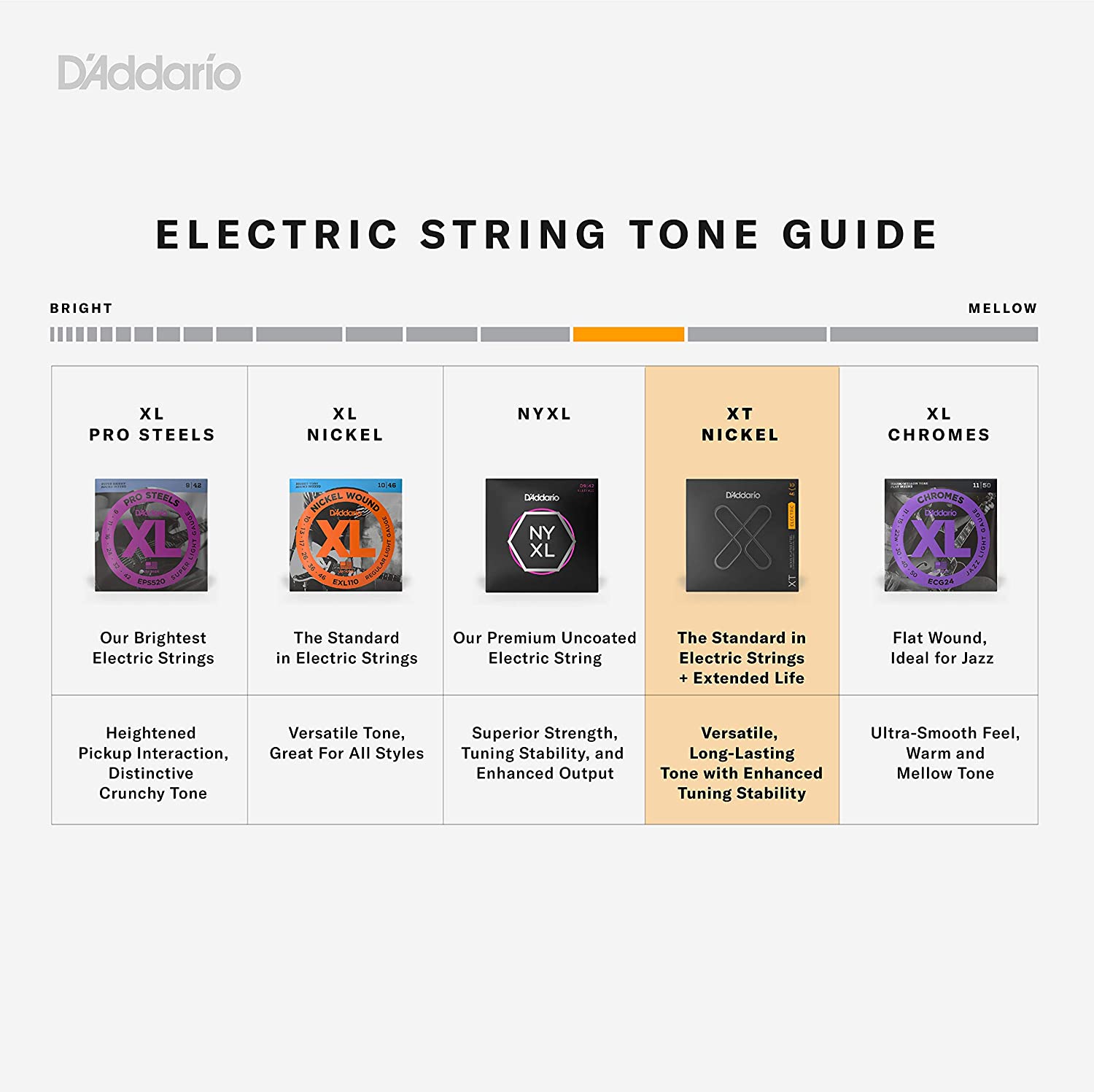 D Addario XTE1046 SET ELEC GTR XT REG LIGHT 10 46