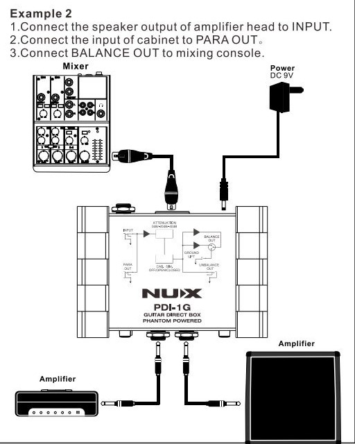 Nux di clearance box