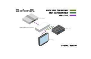 Gefen GTV-HDMI-2-HDMIAUD