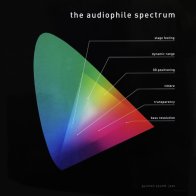 Pro-Ject Audiophile Spectrum