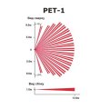 Paradox PE1 к датчику «невосприимчивость к животным»