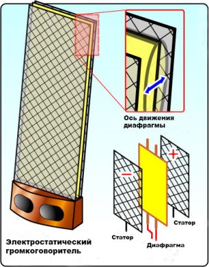 Электростатическая акустика своими руками
