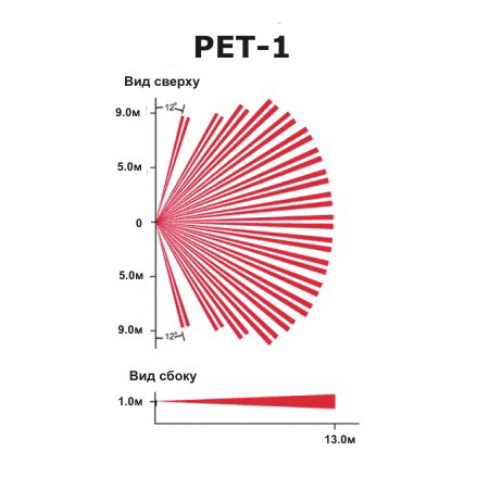 Линза Paradox PE1 к датчику «невосприимчивость к животным»