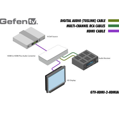 Масштабатор Gefen GTV-HDMI-2-HDMIAUD
