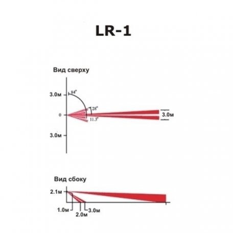 Линза Paradox LR1 к датчику «увеличенное расстояние»