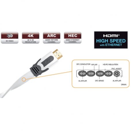 HDMI кабель Real Cable HD-E-SNOW 2.0m