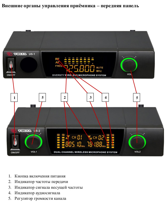 Радиосистемы с ручным микрофоном Volta US-2X (505.75/622.665) - фото 2