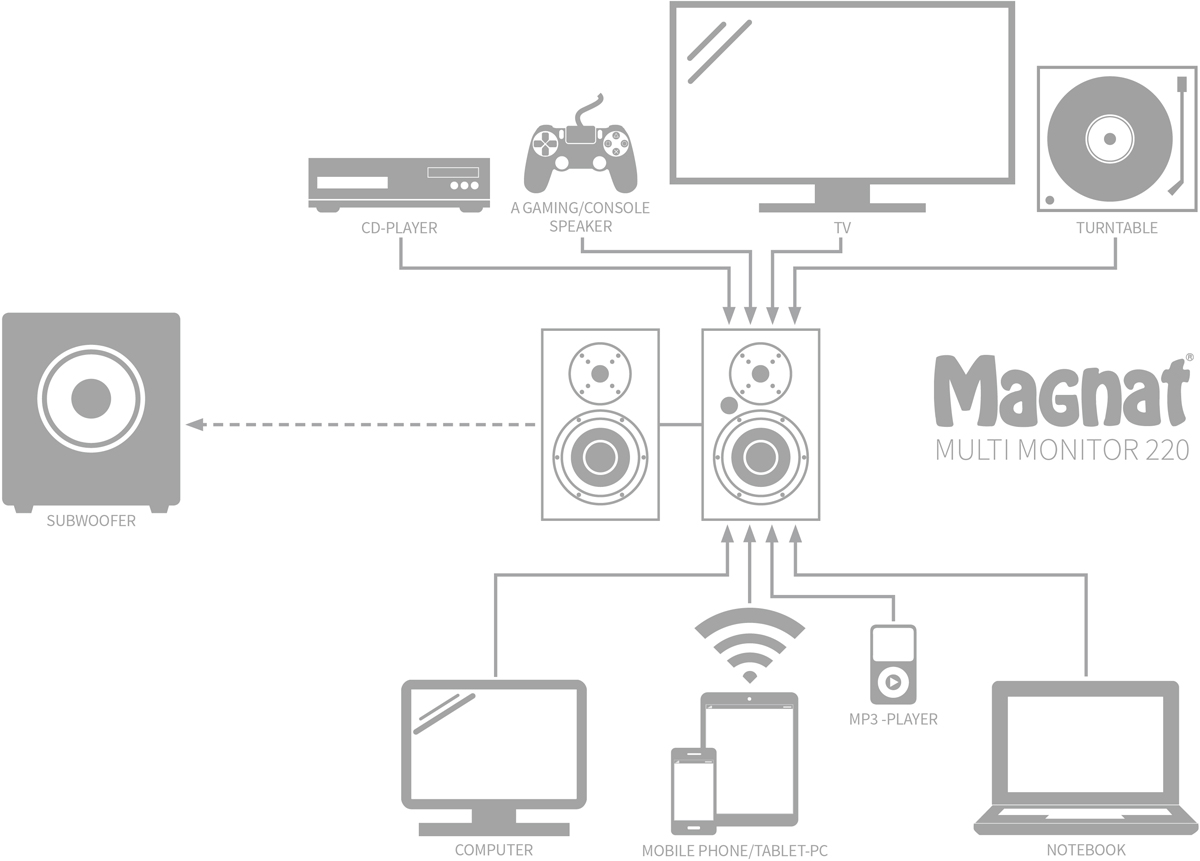 Полочная акустика Magnat Multi Monitor 220 black, цвет черный, размер 5 - фото 2