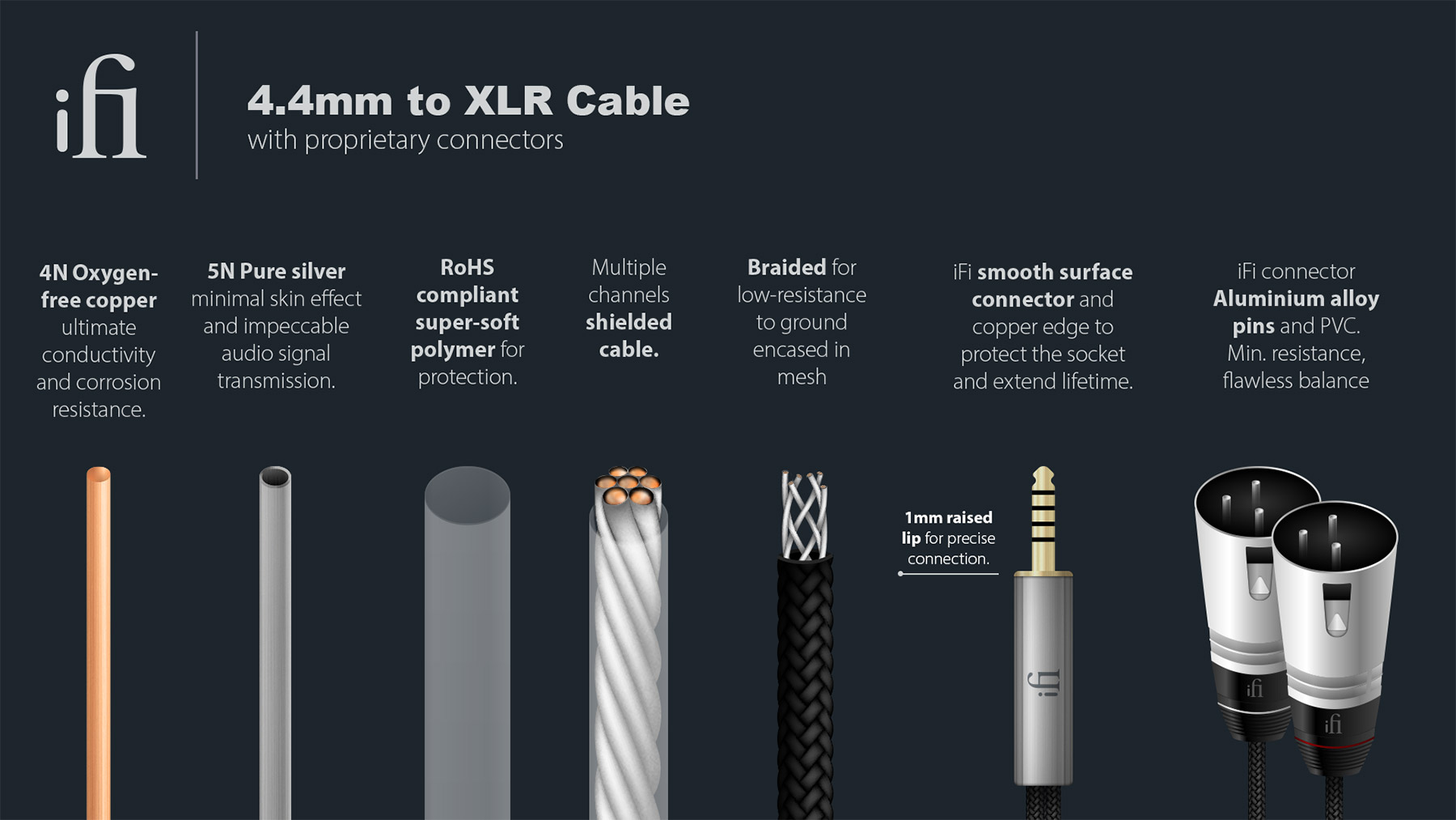 Кабели межблочные аудио iFi Audio 4.4mm to XLR Cable, цвет белый - фото 2