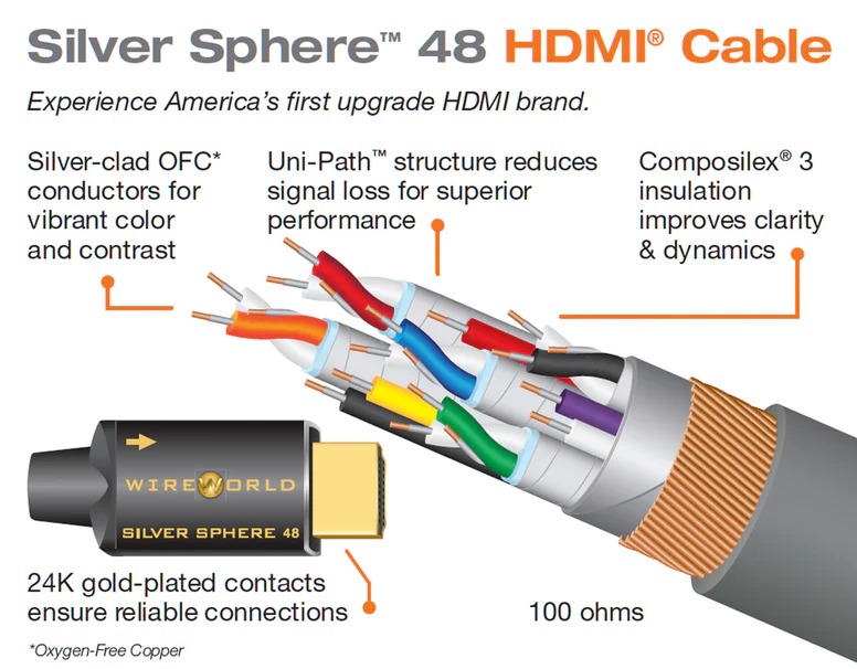 HDMI кабели Wire World Silver Sphere HDMI 48 G, 2.1 Cable 1m, цвет серый - фото 2