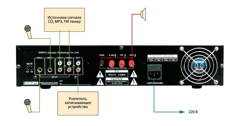 100В усилители DSPPA MP-600P - фото 2