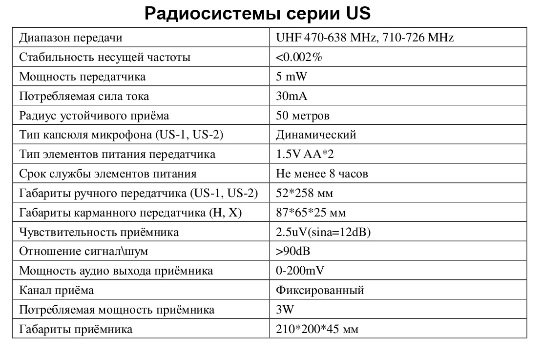 Радиосистемы с ручным микрофоном Volta US-1 (520.10) v.2017 - фото 4