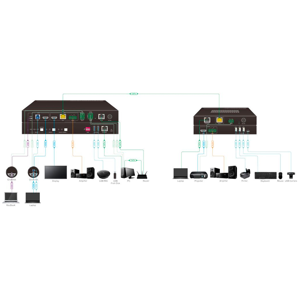 Коммутаторы Digis SS-KVM21-2 - фото 2