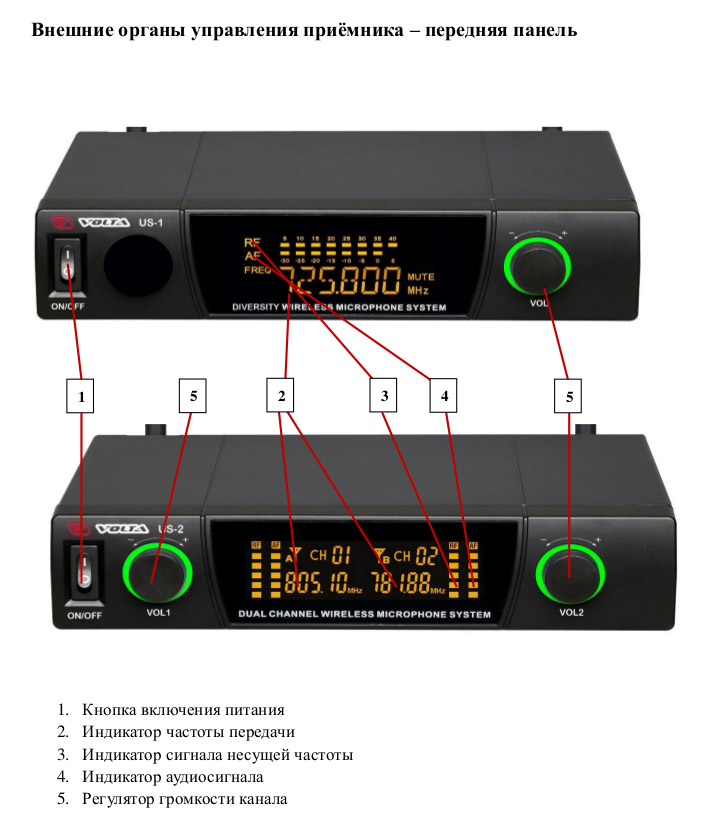 Радиосистемы с ручным микрофоном Volta US-1 (520.10) v.2017 - фото 5